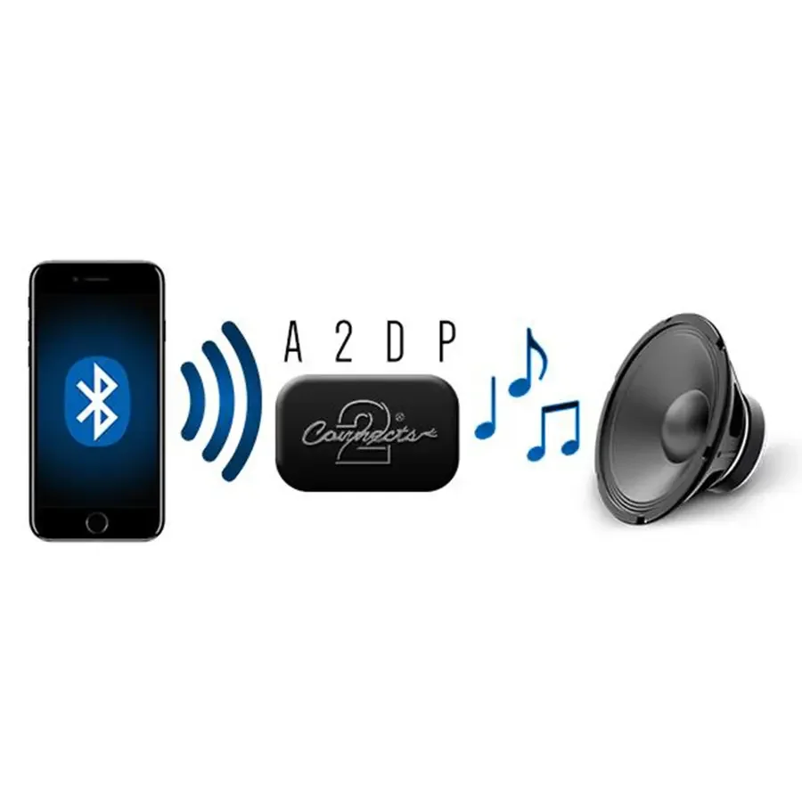 Connects2 Bluetooth Streaming (A2DP) v:6441653